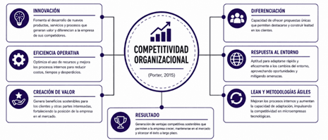 Título: Figura 7 - Descripción: Gráfico de elaboración propia para el análisis de Lean Startup y metodologías ágiles