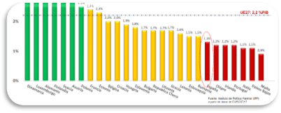 Gráfico, Gráfico de barras

Descripción generada automáticamente con confianza media