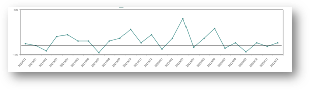 Gráfico, Gráfico de líneas

Descripción generada automáticamente
