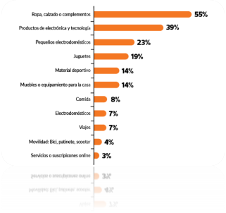 Gráfico, Gráfico de barras, Gráfico de embudo

Descripción generada automáticamente