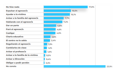 Gráfico

Descripción generada automáticamente con confianza media