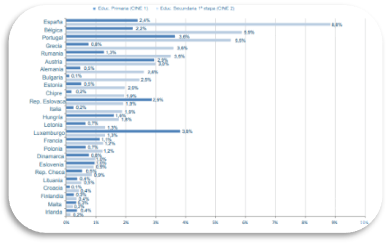 Gráfico, Gráfico de barras

Descripción generada automáticamente