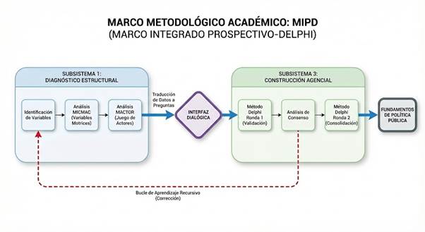 Diagrama