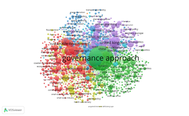 Gráfico de bolhas

Descrição gerada automaticamente