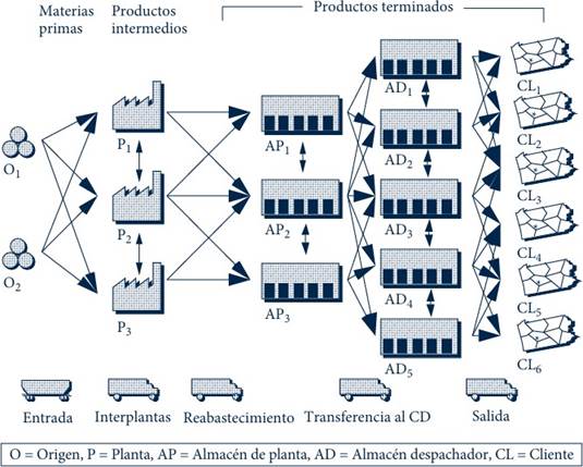 Diagrama El contenido generado por IA puede ser incorrecto.