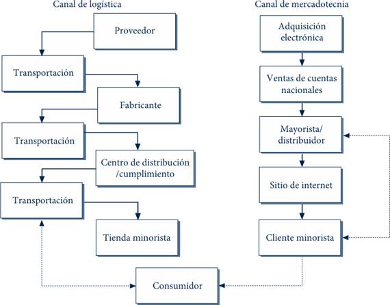 Diagrama  El contenido generado por IA puede ser incorrecto.