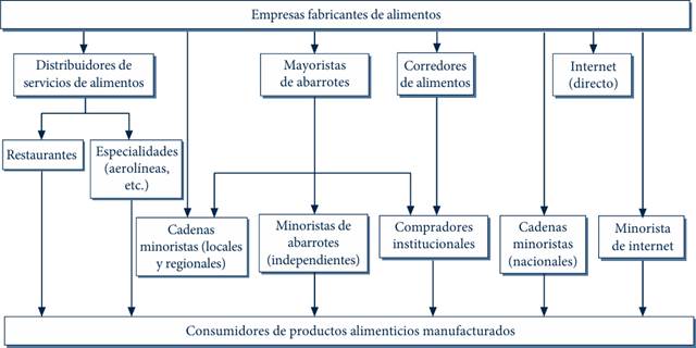Diagrama  El contenido generado por IA puede ser incorrecto.
