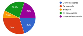Gráfico, Gráfico circular

Descripción generada automáticamente