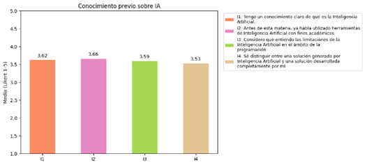 Gráfico, Gráfico de barras
El contenido generado por IA puede ser incorrecto.