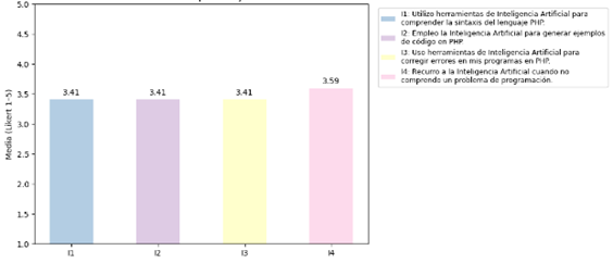 Gráfico, Gráfico de barras
El contenido generado por IA puede ser incorrecto.