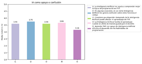 Gráfico, Gráfico de barras
El contenido generado por IA puede ser incorrecto.