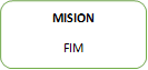 MISION
FIM
