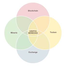 Diagrama, Diagrama de Venn

El contenido generado por IA puede ser incorrecto.